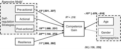 Resilience and self-regulated learning as predictors of student competence gain in times of the COVID 19 pandemic – evidence from a binational sample